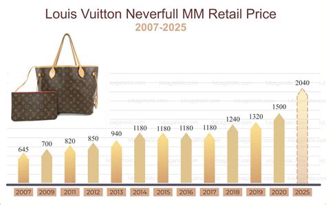 lv purse sizes|lv orig price and image.